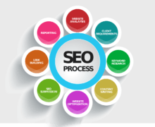I will provide you with seo services