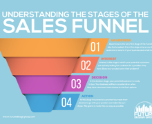 I will design a high converting sales funnel on gohighlevel and clickfunnels