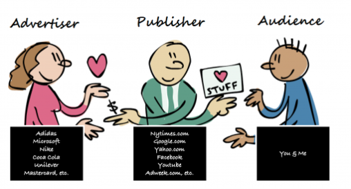 Help in advertising and publishing